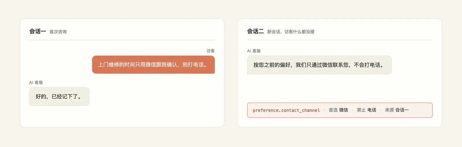 会话中记录的客户偏好，在下一轮对话里被真正执行，并在记忆表中留下对应记录